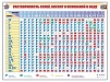 СТЕНД "РАСТВОРИМОСТЬ КИСЛОТ, ОСНОВАНИЙ И СОЛЕЙ В ВОДЕ"