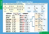 АЛКАНЫ И АЛКИЛЫ