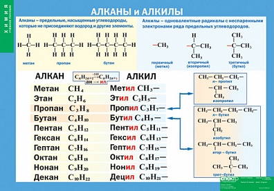 АЛКАНЫ И АЛКИЛЫ