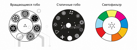 Cветодиодный вращающийся прожектор Anzhee AIR SPOT 150