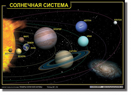 ПЛАНЕТЫ СОЛНЕЧНОЙ СИСТЕМЫ КОМПЛЕКТ ТАБЛИЦ ПО АСТРОНОМИИ