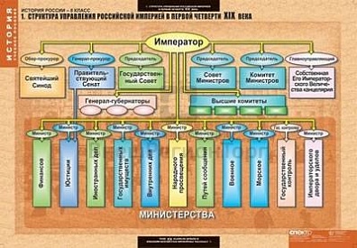 ТАБЛИЦЫ ДЕМОНСТРАЦИОННЫЕ "ИСТОРИЯ РОССИИ 8 КЛАСС", 68Х98 СМ, 6 ШТ.