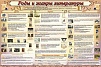 СТЕНД РОДЫ И ЖАНРЫ ЛИТЕРАТУРЫ 150Х100 СМ