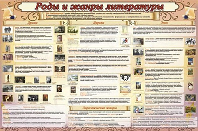 СТЕНД РОДЫ И ЖАНРЫ ЛИТЕРАТУРЫ 150Х100 СМ