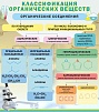 КЛАССИФИКАЦИЯ ОРГАНИЧЕСКИХ ВЕЩЕСТВ