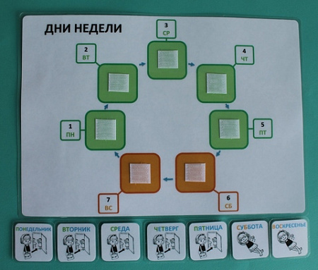 ПОСОБИЕ "УЧИМ ДНИ НЕДЕЛИ"