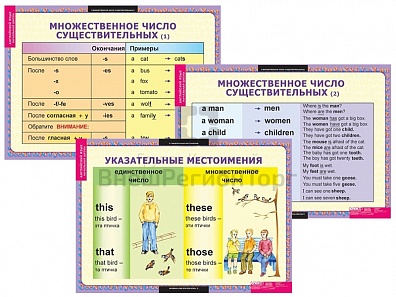 НАБОР ТАБЛИЦ ПО АНГЛИЙСКОМУ ЯЗЫКУ СУЩЕСТВИТЕЛЬНЫЕ. ПРИЛАГАТЕЛЬНЫЕ. ЧИСЛИТЕЛЬНЫЕ 9 ШТ.