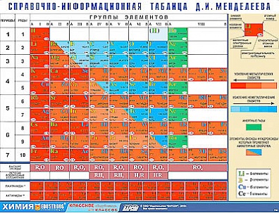 СПРАВОЧНО-ИНФОРМАЦИОННАЯ ТАБЛИЦА Д. И. МЕНДЕЛЕЕВА