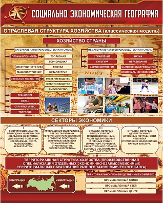 СТЕНД СОЦИАЛЬНО-ЭКОНОМИЧЕСКАЯ ГЕОГРАФИЯ. ОТРАСЛЕВАЯ СТРУКТУРА ХОЗЯЙСТВА