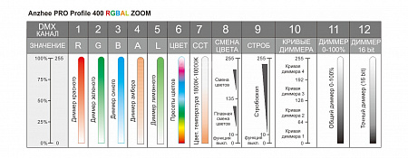 Театральный профильный прожектор Anzhee PRO Profile 400 RGBAL ZOOM MK II