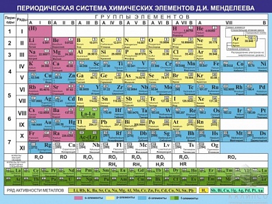СТЕНД ПЕРИОДИЧЕСКАЯ СИСТЕМА ХИМИЧЕСКИХ ЭЛЕМЕНТОВ Д.И. МЕНДЕЛЕЕВА