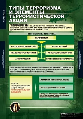 КОМПЛЕКТ СТЕНДОВ "ТЕРРОРИЗМ" (9 ШТ.)