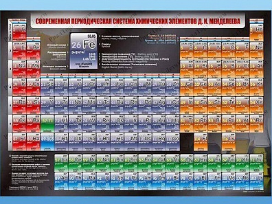 СТЕНД "СОВРЕМЕННАЯ ПЕРИОДИЧЕСКАЯ СИСТЕМА ХИМИЧЕСКИХ ЭЛЕМЕНТОВ Д.И. МЕНДЕЛЕЕВА"