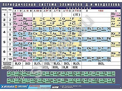 ТАБЛИЦА ДЕМОНСТРАЦИОННАЯ "ПЕРИОДИЧЕСКАЯ СИСТЕМА ЭЛЕМЕНТОВ Д. И. МЕНДЕЛЕЕВА", 70Х100 СМ
