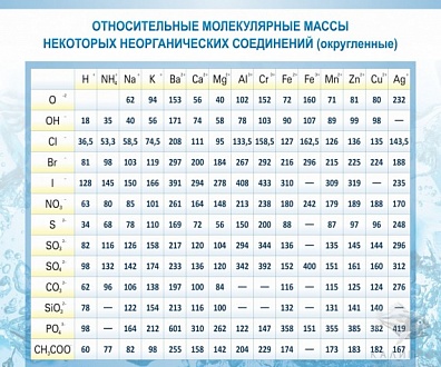 ОТНОСИТЕЛЬНЫЕ МОЛЕКУЛЯРНЫЕ МАССЫ