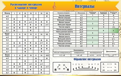СТЕНД "ИНТЕРВАЛЫ"