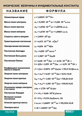 ТАБЛИЦА 100Х140 "ФИЗИЧЕСКИЕ ПОСТОЯННЫЕ"