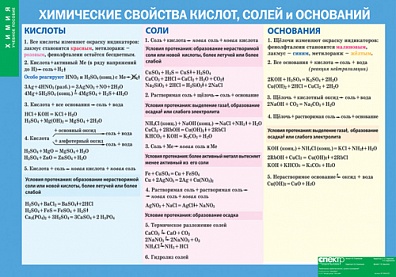 ХИМИЧЕСКИЕ СВОЙСТВА КИСЛОТ, СОЛЕЙ И ОСНОВАНИЙ