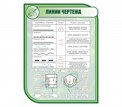 СТЕНД ЛИНИИ ЧЕРТЕЖА 1*0,7М