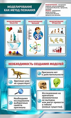 СТЕНД МОДЕЛИРОВАНИЕ КАК МЕТОД ПОЗНАНИЯ