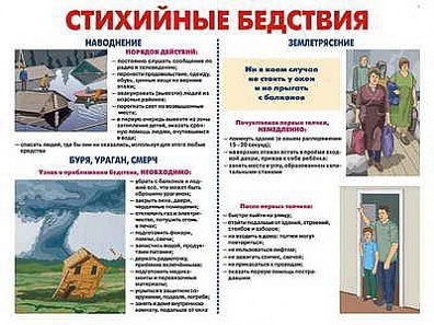 ПЛАКАТЫ "УГОЛОК ГРАЖДАНСКОЙ ОБОРОНЫ", 30Х41, 10 ШТ.