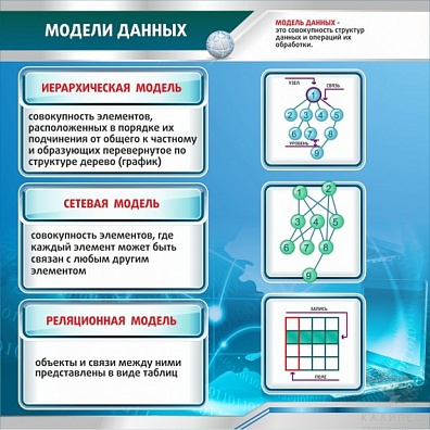 СТЕНД МОДЕЛИ ДАННЫХ