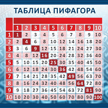 СТЕНД ТАБЛИЦА ПИФАГОРА