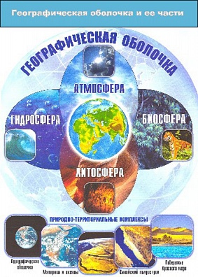 ТАБЛИЦА ДЕМОНСТРАЦИОННАЯ "ГЕОГРАФИЧЕСКАЯ ОБОЛОЧКА И ЕЕ ЧАСТИ", 70X100 СМ.
