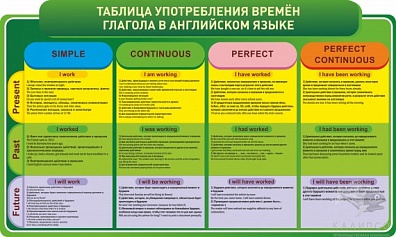 СТЕНД АНГЛИЙСКИЙ ЯЗЫК. ВРЕМЕНА