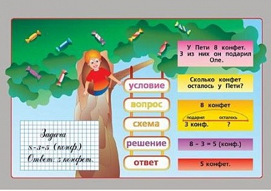ТАБЛИЦЫ ДЕМОНСТРАЦИОННЫЕ ПРОСТЫЕ ЗАДАЧИ 2 ШТ. + 256 КАРТОЧЕК