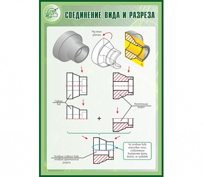 СТЕНД СОЕДИНЕНИЕ ВИДА И РАЗРЕЗА 1*0,7М