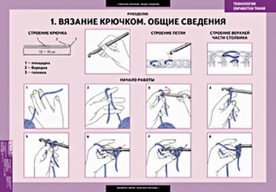 ТАБЛИЦЫ ДЕМОНСТРАЦИОННЫЕ "ТЕХНОЛОГИЯ ОБРАБОТКИ ТКАНИ. РУКОДЕЛИЕ", 68Х98 СМ, 7 ШТ.