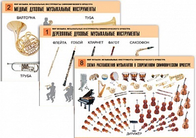 КОМПЛЕКТ ТАБЛИЦ "МИР МУЗЫКИ. ИНСТРУМЕНТЫ СИМФОНИЧЕСКОГО ОРКЕСТРА"